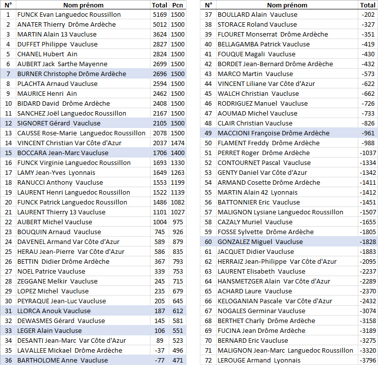 Resultats_24h.jpg