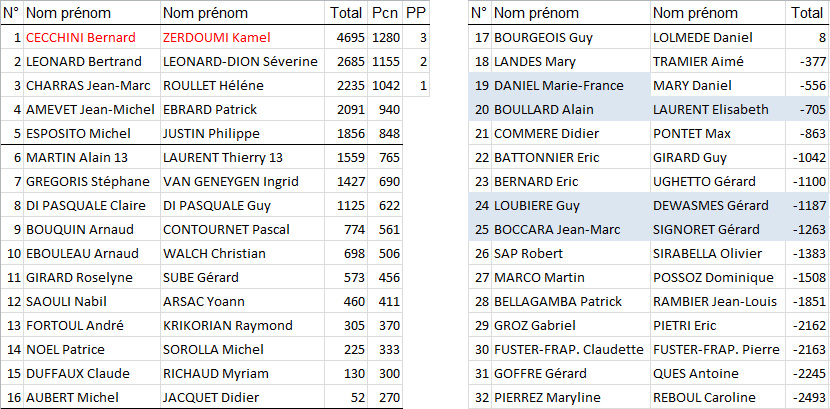 Resultats_Libre_Duo.jpg