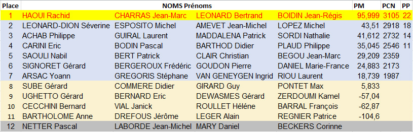 Resultats_QD1.jpg